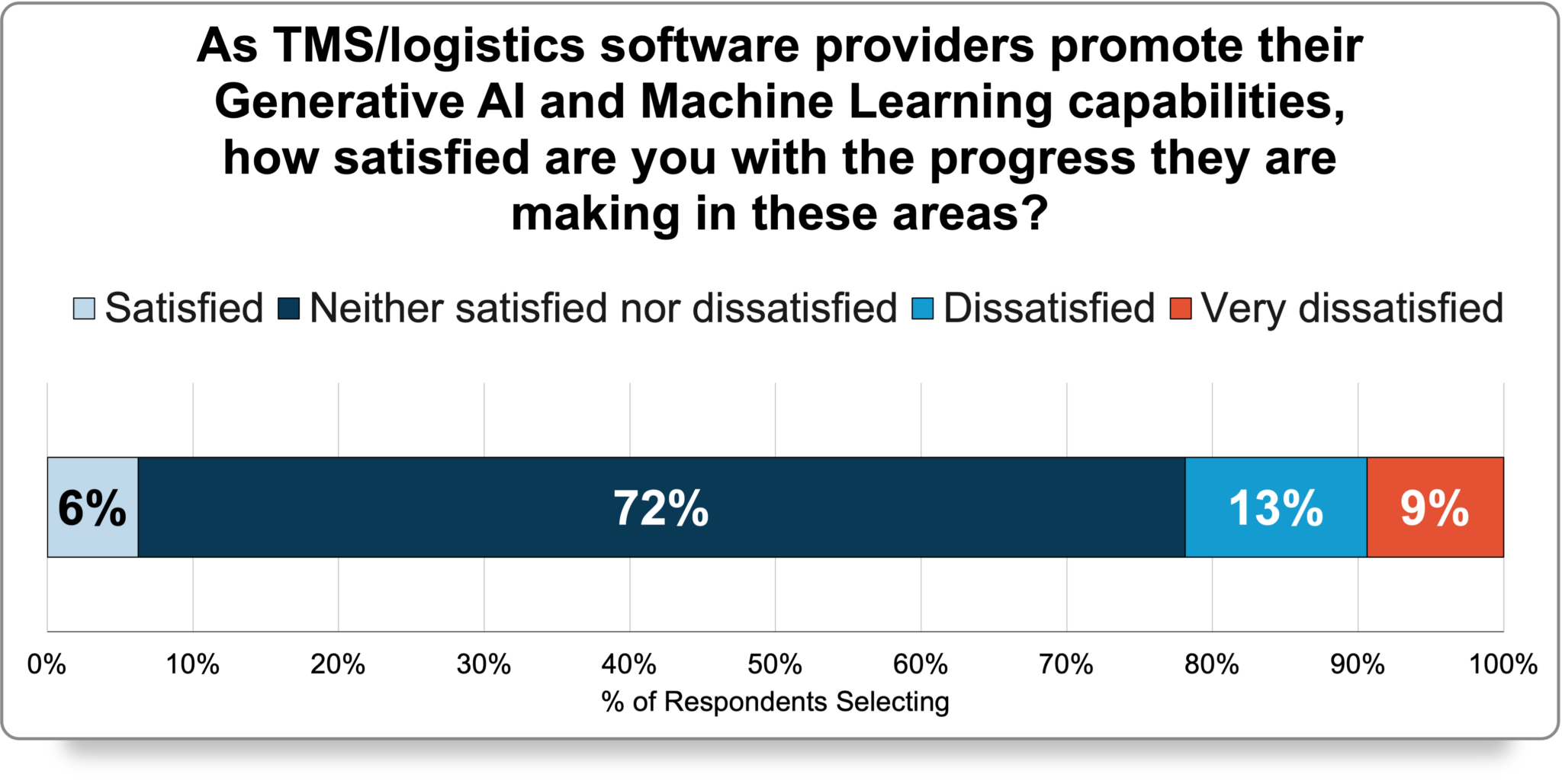 Navigating The Complexities Of Tms Satisfaction Insights From Industry