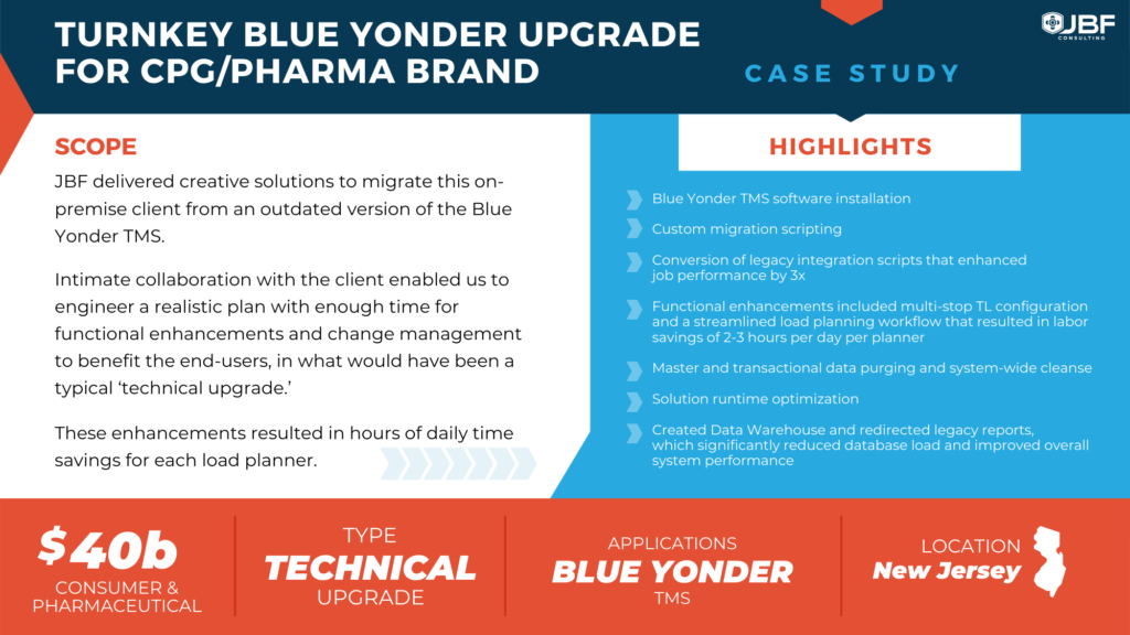 TURNKEY BLUE YONDER UPGRADE  FOR CPG/PHARMA BRAND