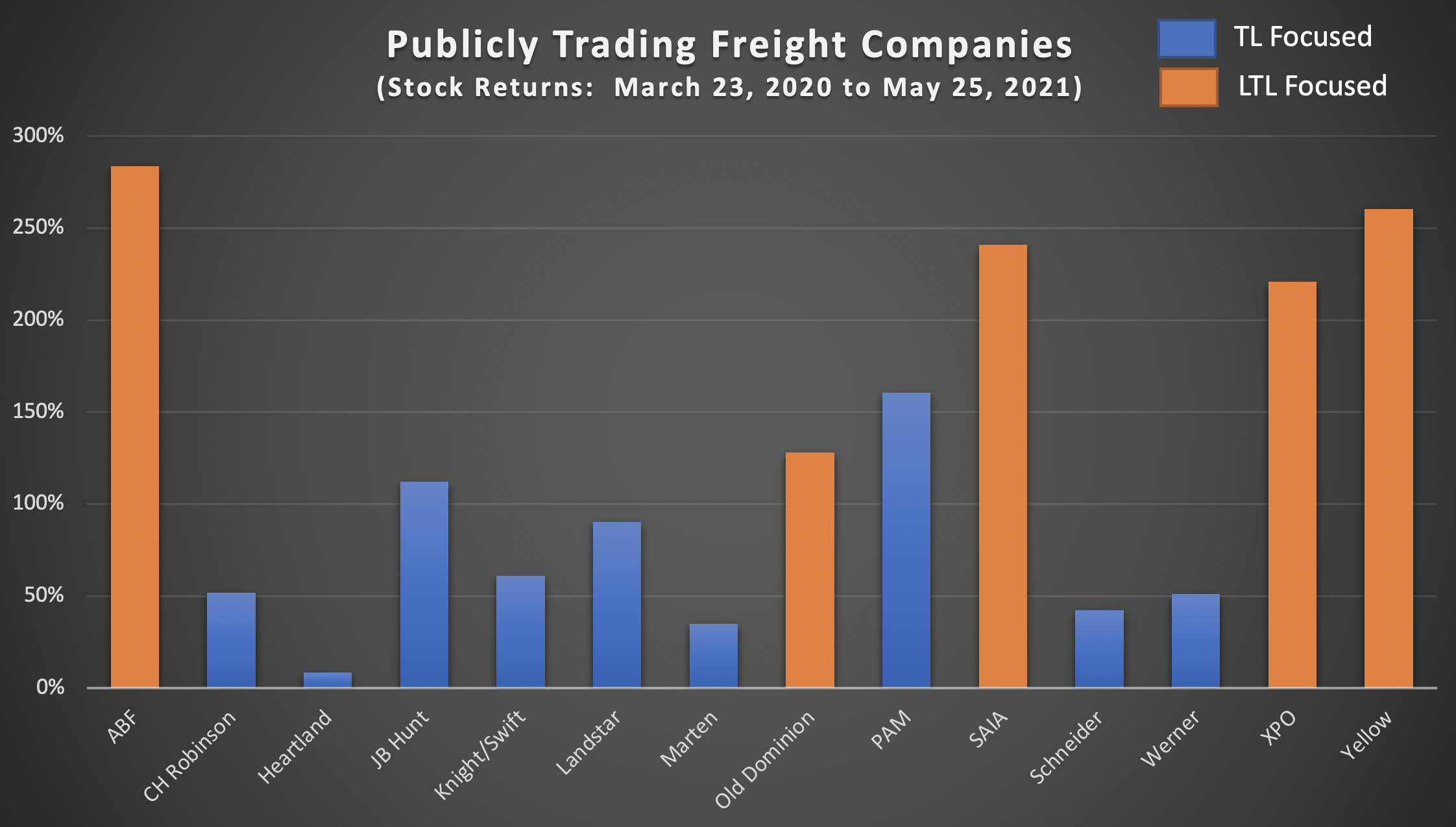 PUBLICLY TRADED FREIGHT COMPANIES 2021-05-28