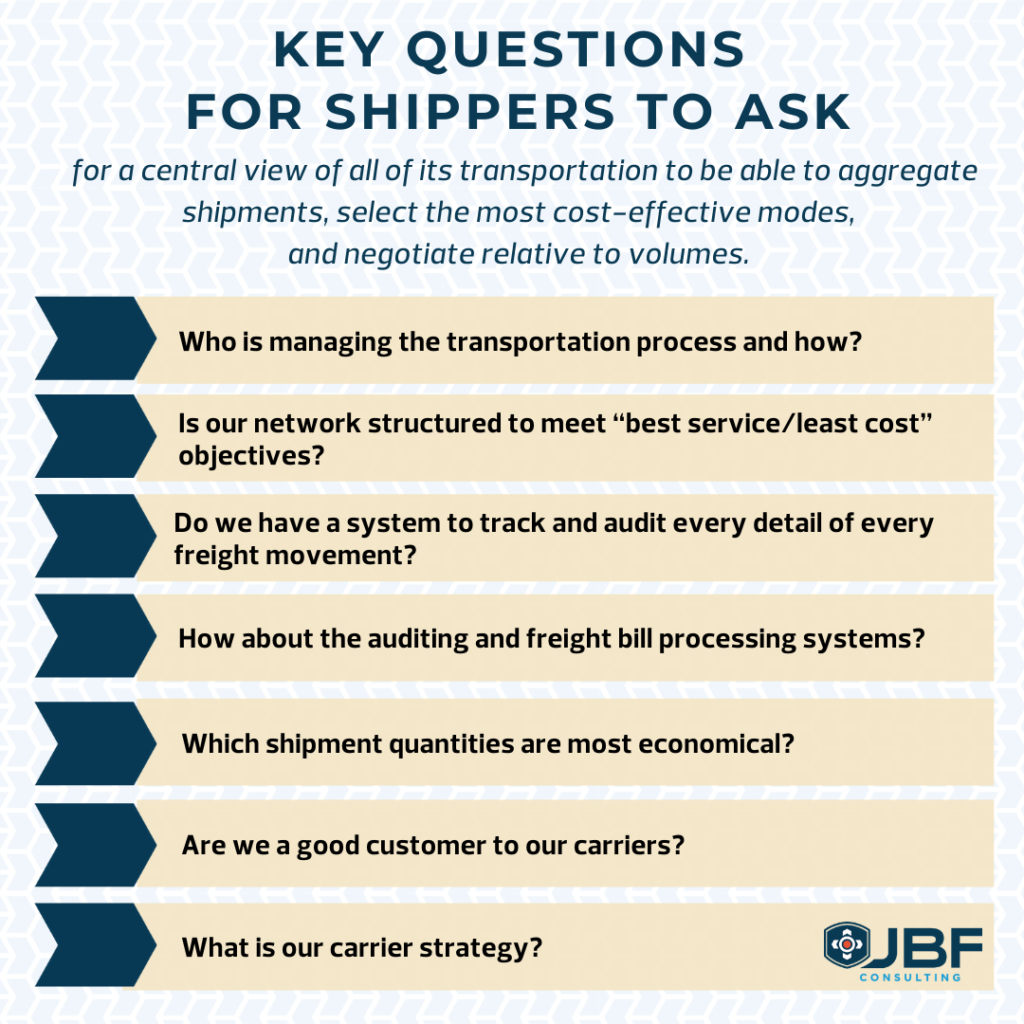 The Essence of Managing Transportation - questions to ask