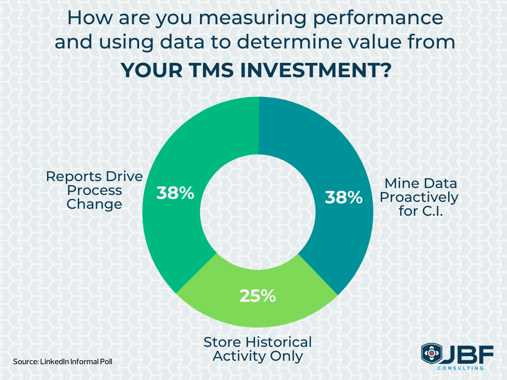 How are you measuring performance in your TMS