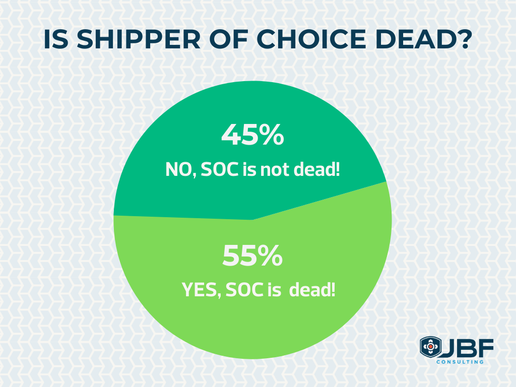 IS SHIPPER OF CHOICE DEAD-yes-no