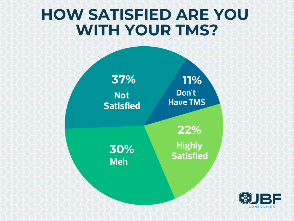 TMS Satisfaction -updated