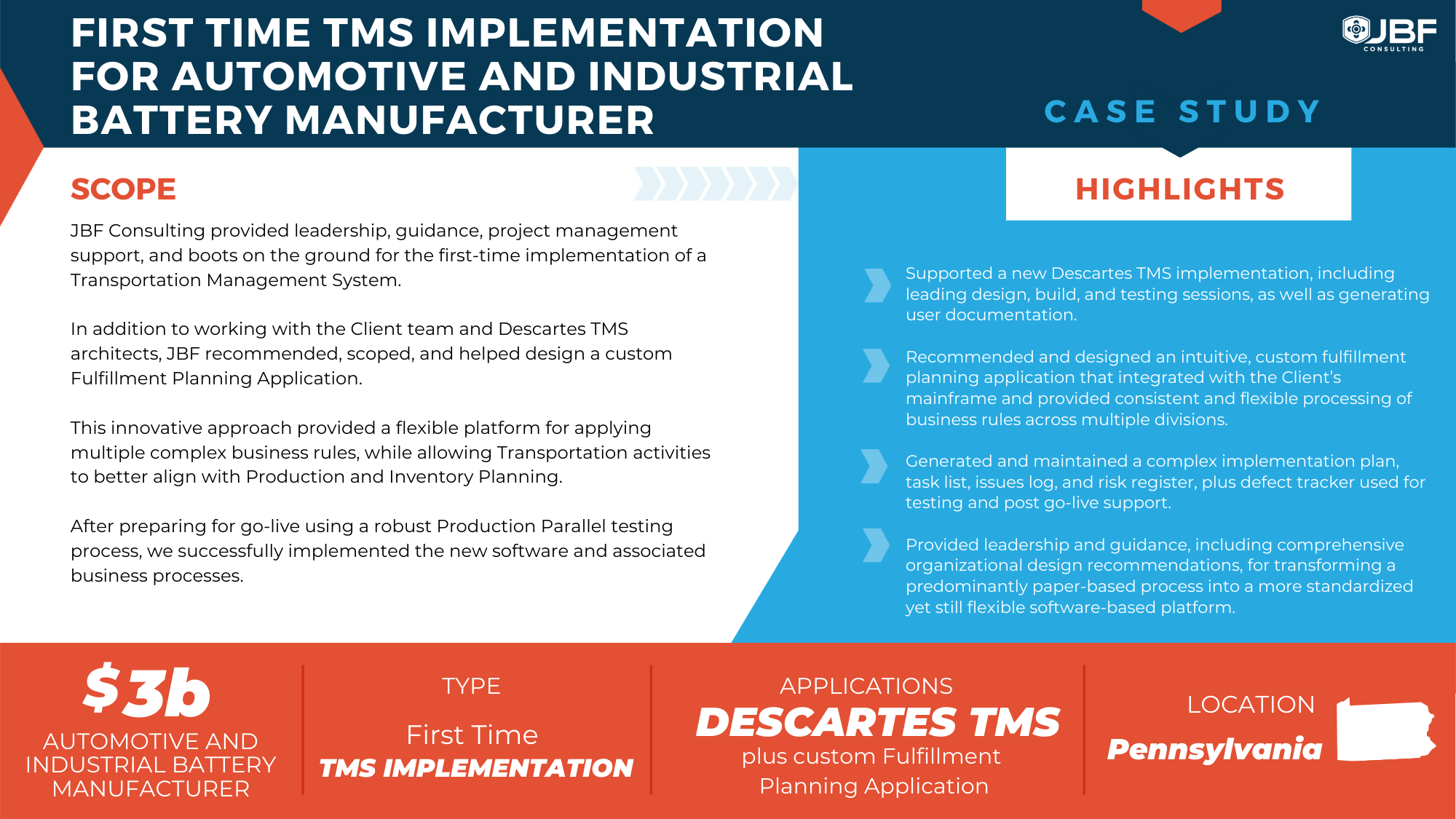 First Time TMS Implementation for Automotive and Industrial Battery