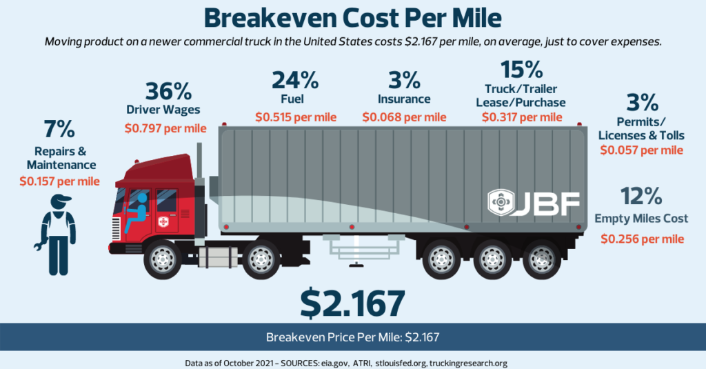 Trucking Cost Trends infographic-rev2