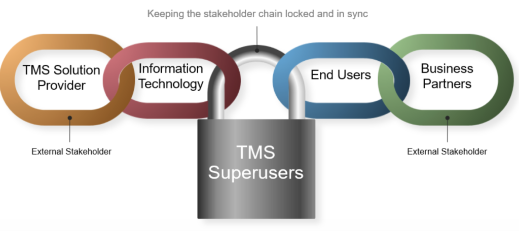TMS Superusers-stakeholder chain