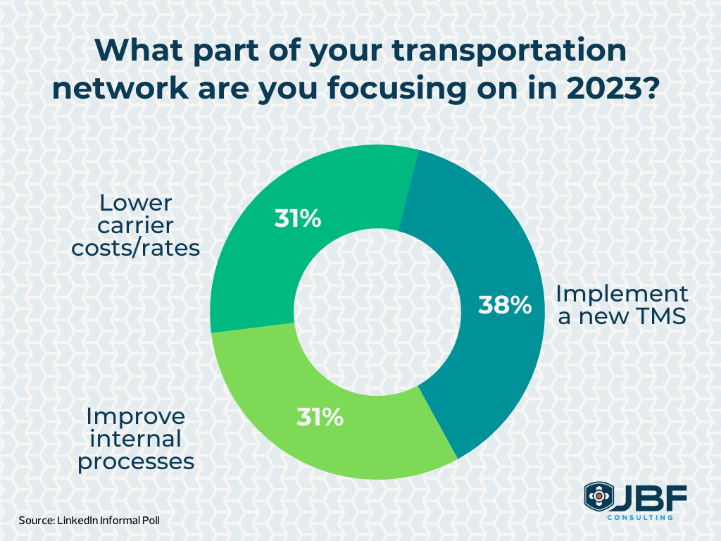What part of your transportation network are you focusing on this year?