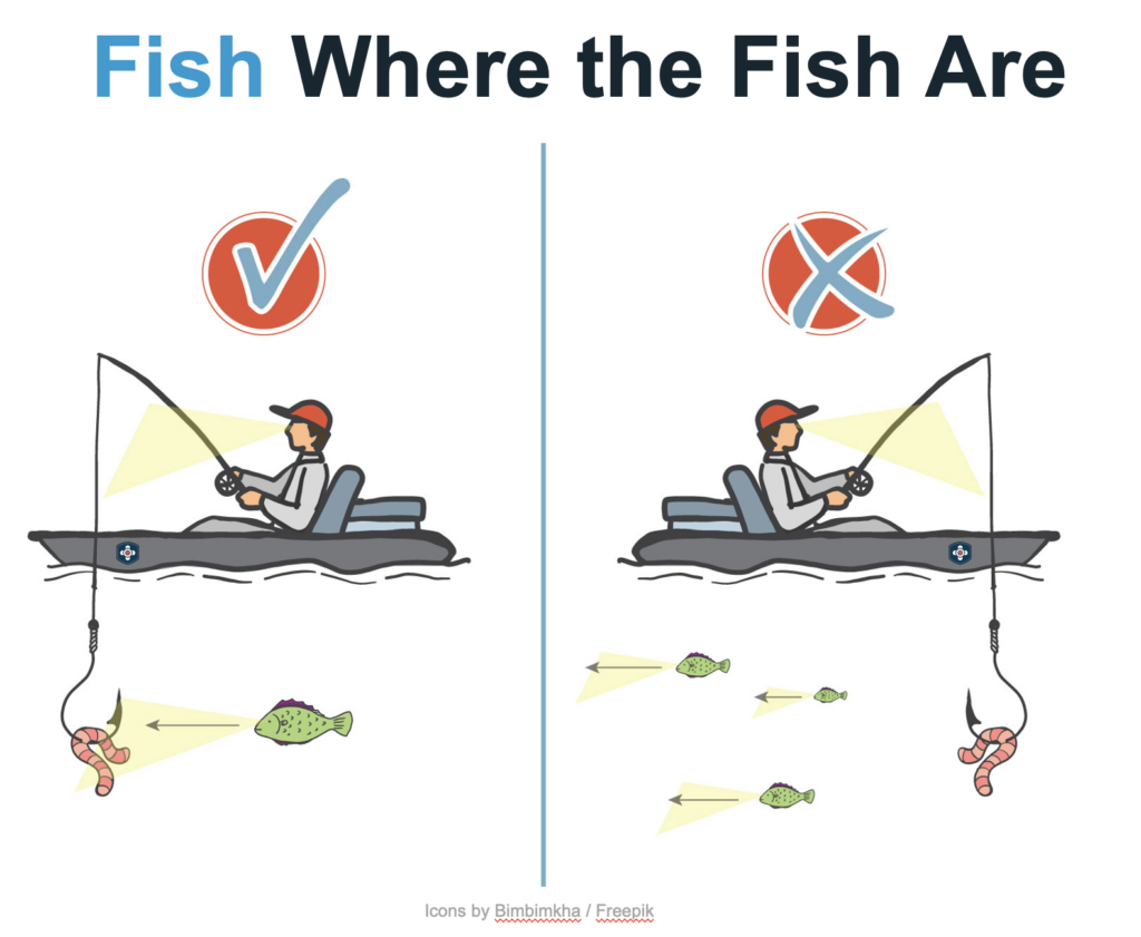 Fish Where and When the Fish Are