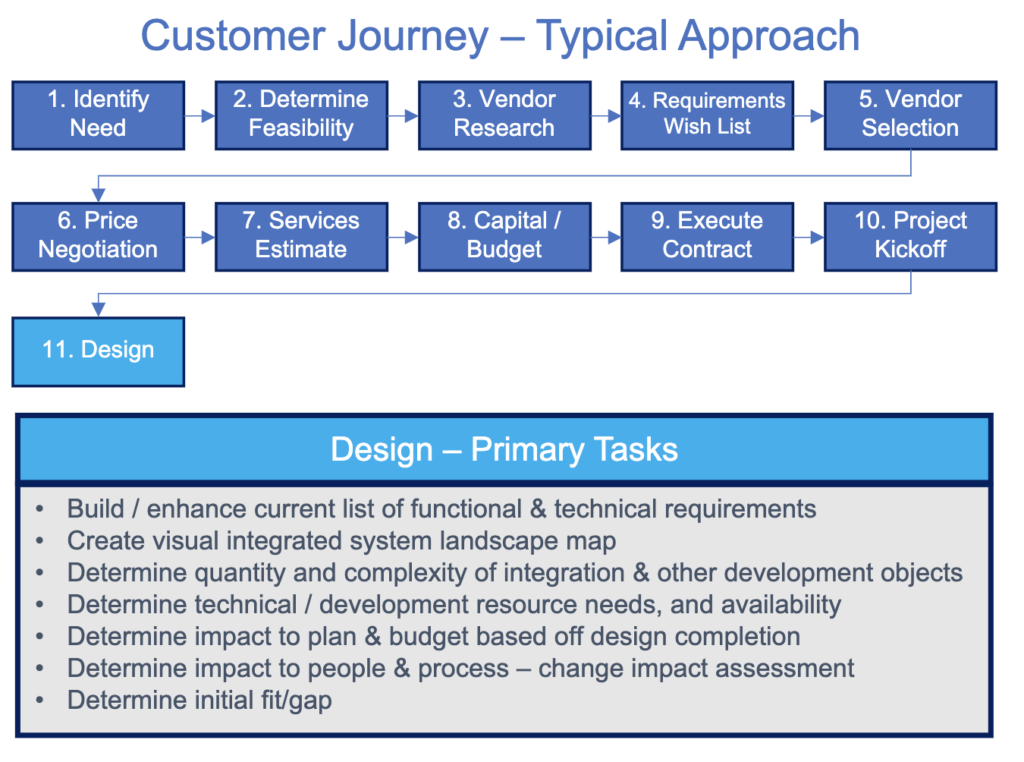 Customer Journey - Typical Approach