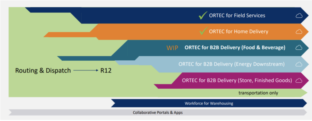 ORTEC routing + dispatch