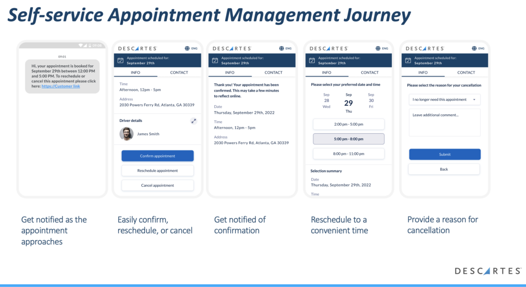 Self-service Appointment Management Journey