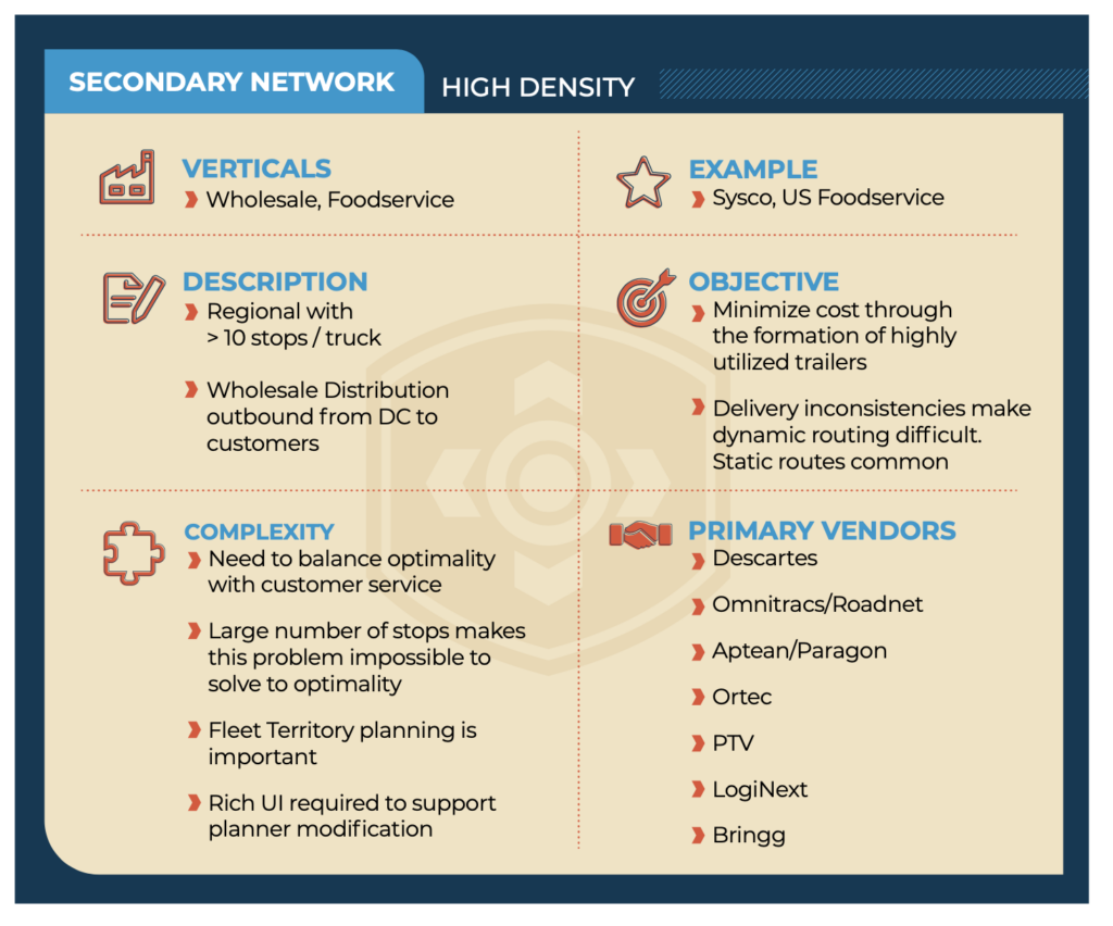Fleet Routing Solutions High Density