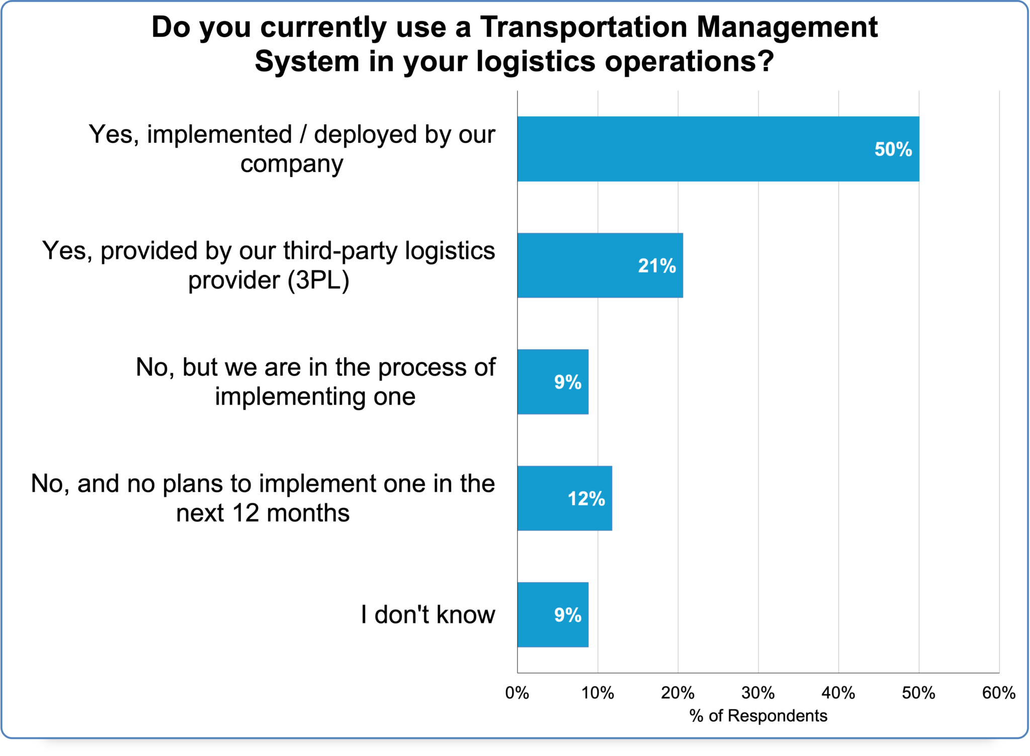 Navigating the Complexities of TMS Satisfaction: Insights from Industry ...