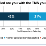 tms satisfaction