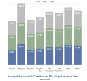 VesselBot CO2 emissions