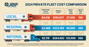 JBF 2024 FLEET COST COMPARISON INFOGRAPHIC