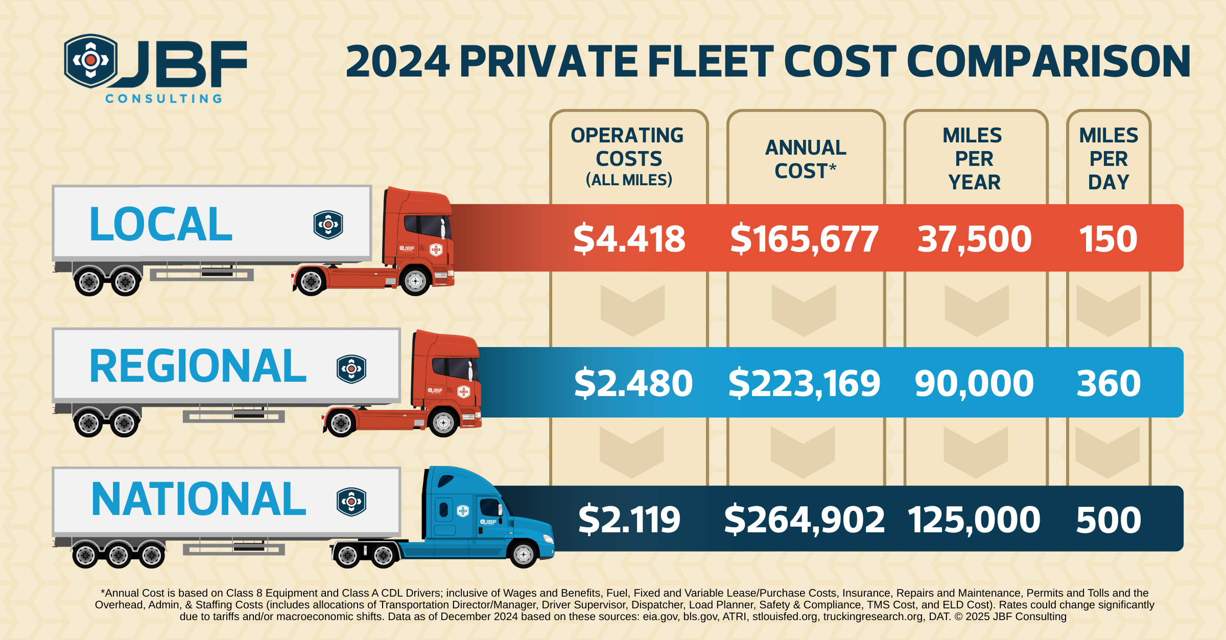 JBF 2024 FLEET COST COMPARISON INFOGRAPHIC